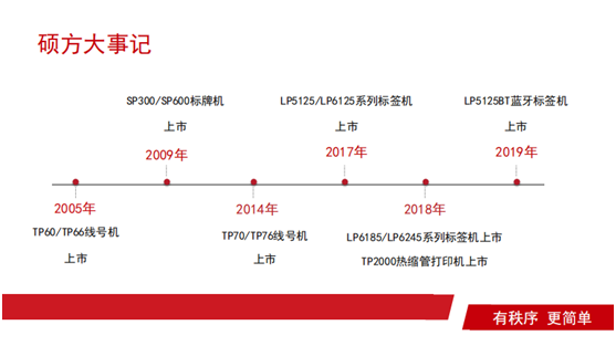 碩方線號機生產(chǎn)廠家