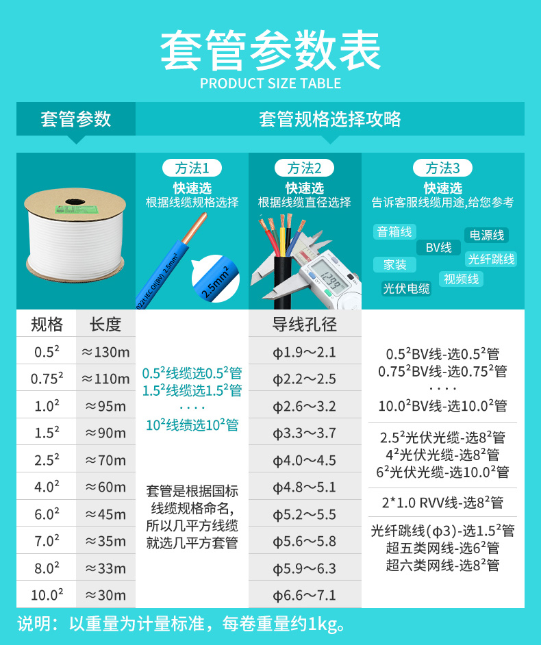 碩方線號管規(guī)格型號對照表以及標識打印方法